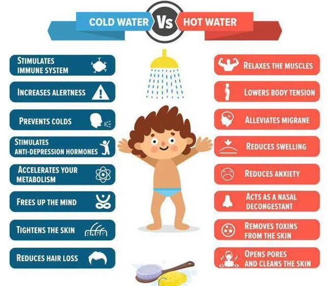 Which Is Better, Cold Showers or Hot Showers?
